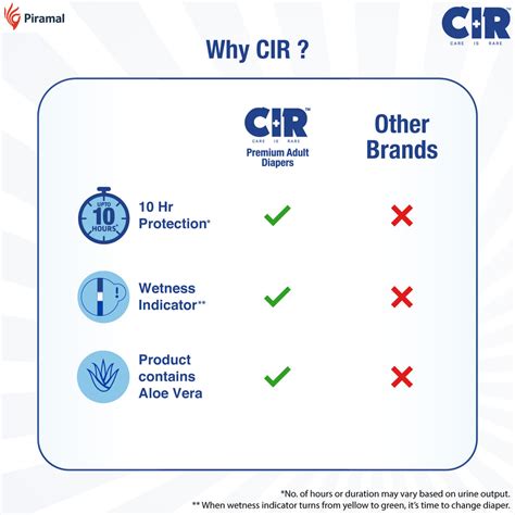 Buy CIR Premium Adult Tape Diapers Online - Wellify