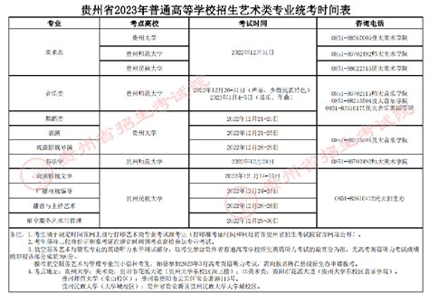 贵州省2023年普通高校招生舞蹈类、表演专业统考准考证已可打印_贵阳市招考网 | 贵阳市招考网