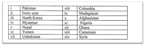 Sri Lanka Visa - Requirements for Indians, How to apply, Types ...