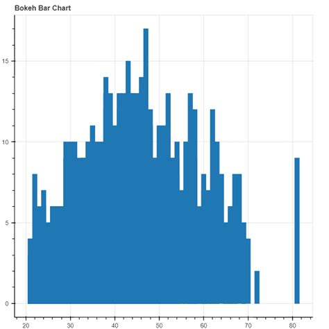 Image result for Data Visualization Using Python