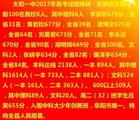 阜阳各高中2023年高考成绩喜报及数据分析