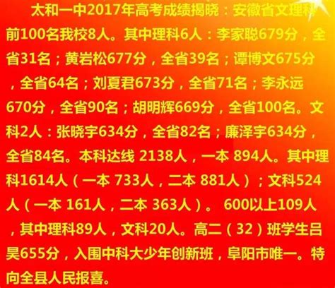 【阜阳一中分数线】刚刚，阜阳高考成绩出炉！理科李骁692！文科于沉雨656 - 兰斯百科