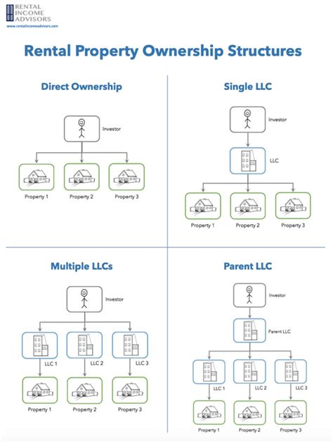 Types of Property Ownership 的图像结果