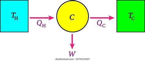 Image result for Heat Engine Animation