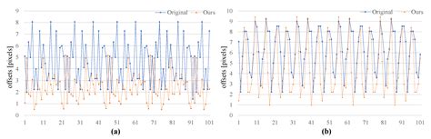An FPGA-Based Ultra-High-Speed Object Detection Algorithm with Multi ...