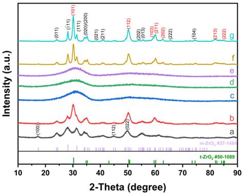 The Role of Oxygen Vacancies in Phase Transition and the Optical ...