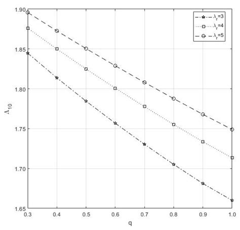 Analysis of Interconnected Arrivals on Queueing-Inventory System with ...