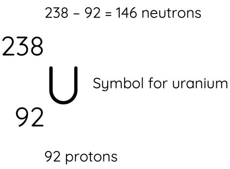 Uranium 238 Symbol
