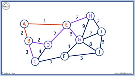 How To Do Prim’s Algorithm – mathsathome.com