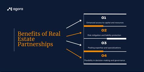 Rental Partnership Program 的图像结果