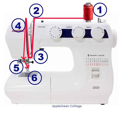 Image result for How to Thread a Sewing Machine with Two Needles