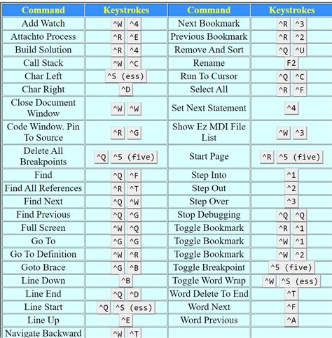 How to Change Cursor Style in Excel 的图像结果