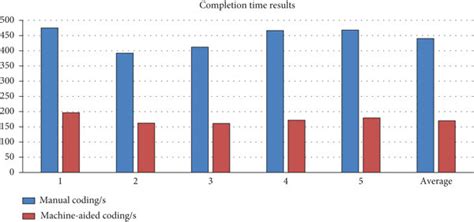 Image result for Time Efficiency Coding
