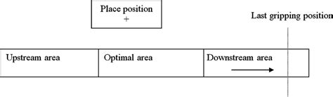 Robot Workspace 的图像结果