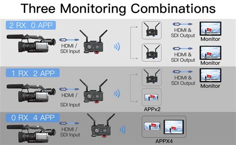 Buy Hollyland Mars 400S PRO Wireless Video Transmission System SDI/HDMI ...