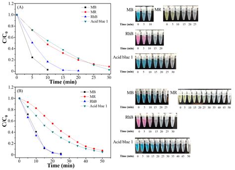 Facile Synthesis and Characterization of Ag3PO4 Microparticles for ...