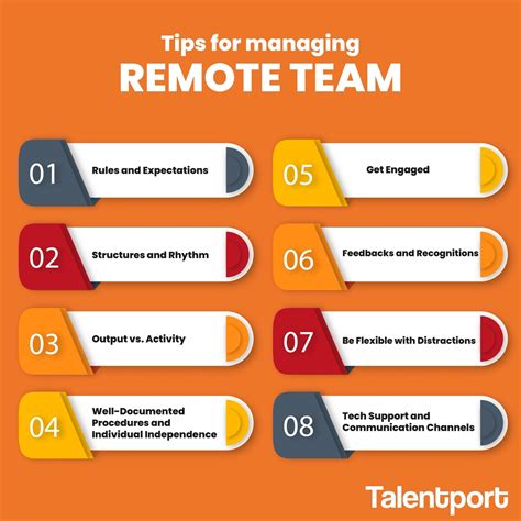 Image result for Managing Remote Teams Tips