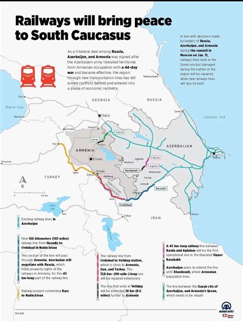 Azerbaijan Railway Map