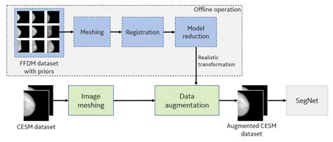 Image result for Creating Data Augmentation