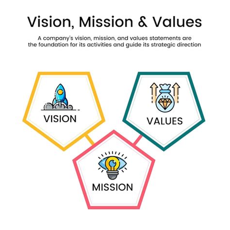 Vision Value View 的图像结果