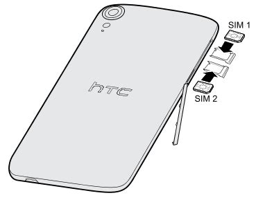 HTC Desire 828 dual sim - nano UIM and nano SIM cards - HTC SUPPORT ...