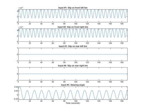 Image result for MATLAB Vehicle Dynamics