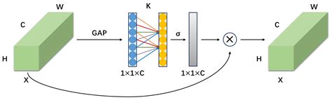 SmokeFireNet: A Lightweight Network for Joint Detection of Forest Fire ...