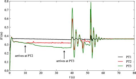 Image result for SWMM Modeling