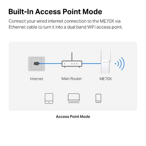 ME70X v1 | AX1800 Wi-Fi 6 Range Extender - MERCUSYS