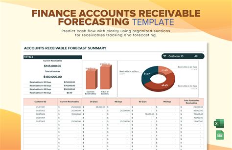 Finance Accounts Receivable Forecasting Template in Excel, Google ...