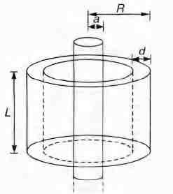 A long solenoid of radius a and number of turns per unit length n is ...