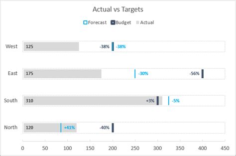 Image result for Variability Chart Excel