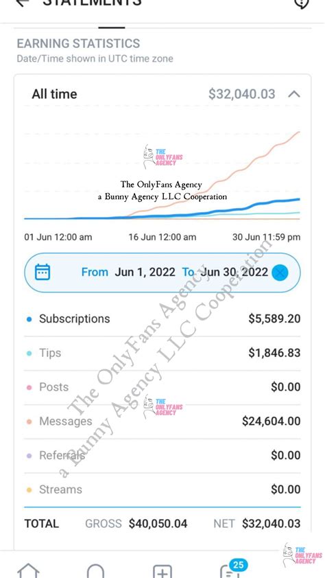 OnlyFans Agency for Men - OnlyFans Agency for Men - #1 OnlyFans Agency for Men