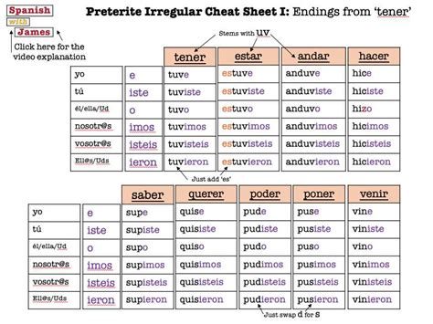 Mastering the Irregular Preterite Verbs: Answers for Capitulo 5b's ...