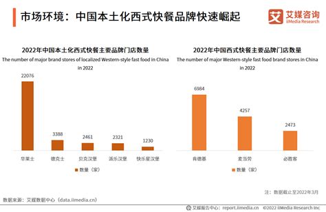 2020上半年中国到店餐饮行业交易规模及现状分析__财经头条