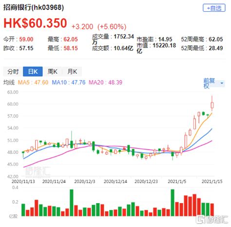 野村：重申招商银行(3968.HK)买入评级 目标价升至69.07港元__财经头条