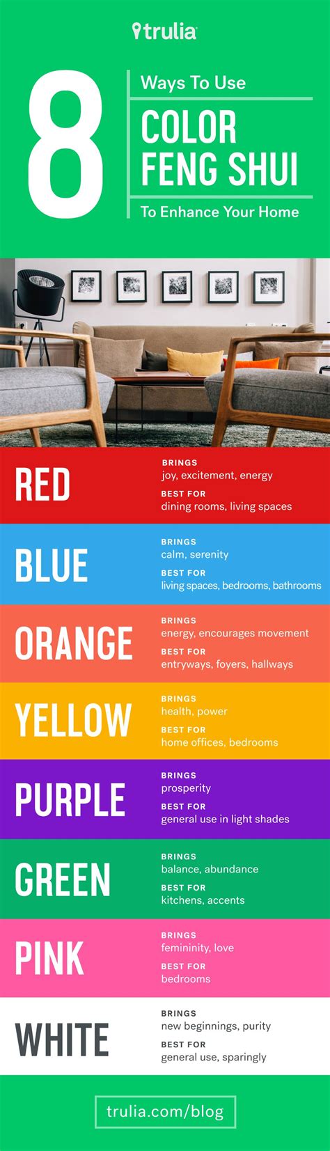 Image result for Feng Shui Color Reading