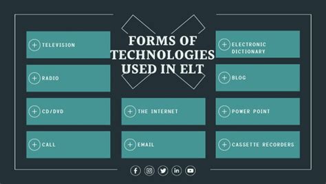 Forms of Technology 的图像结果