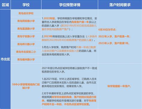 合肥调控八大新政曝光！学位制、二手房限购、摇号+限售、供地！_热点