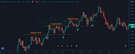 FX Trading Strategy 的图像结果