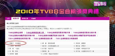 张馨予入围TVB8金曲榜 居网络票选新人奖榜首-搜狐音乐