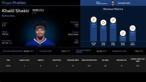 Waiver Wire Week 8 - Hello, Mr. Campbell | PlayerProfiler