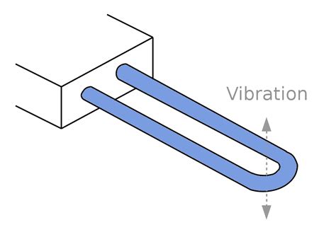 Image result for Relative Density Vibreating Part Names