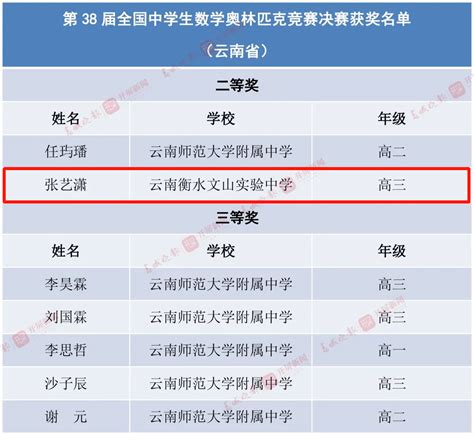 16人进入CMO！2023年中国女子数学奥赛获奖名单公布 - 国际竞赛联盟