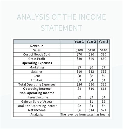 Image result for Income Statement Analysis