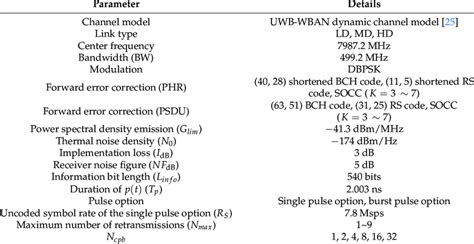 Image result for Computer Parameters