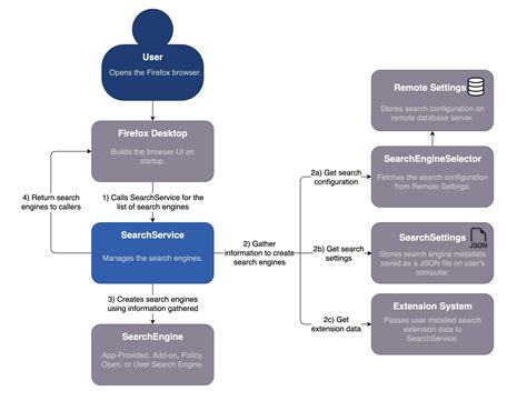 Image result for Search Function Management