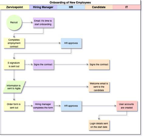Image result for Process Map Tutorial