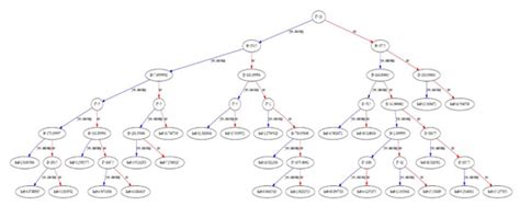On the Use of Machine Learning Models for Prediction of Compressive ...