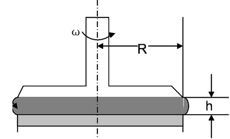 Image result for Parallel Measurement